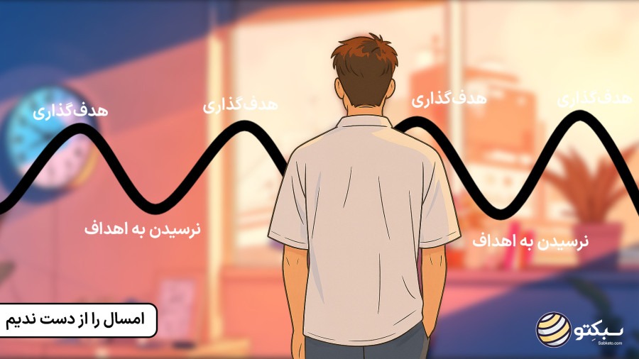 اپیزود ویژه: چطور برای امسال هدفگذاری کنیم و چطور به آنها برسیم